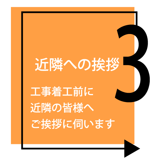 施工の流れ③