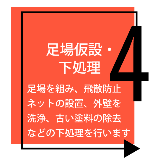 施工の流れ④