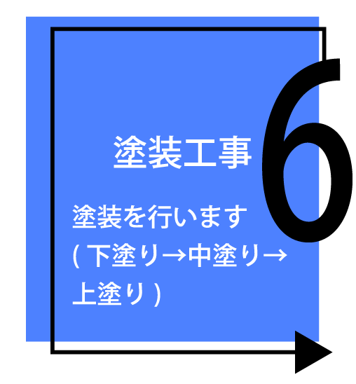 施工の流れ⑥